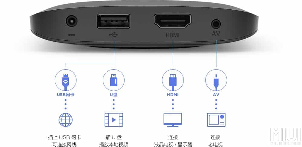 xiaomi mi box 3c connectique