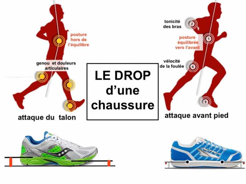 Drop chaussure runnning