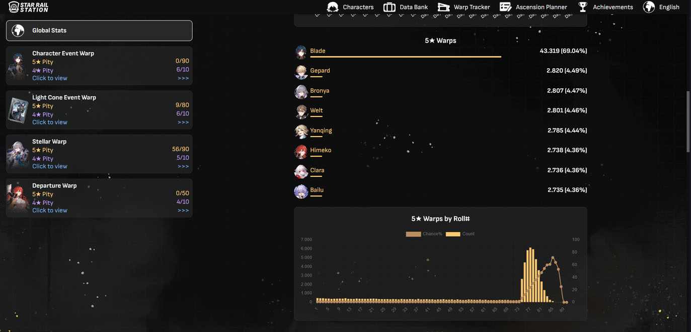 1691116027 166 Comment utiliser le Honkai Star Rail Warp Tracker