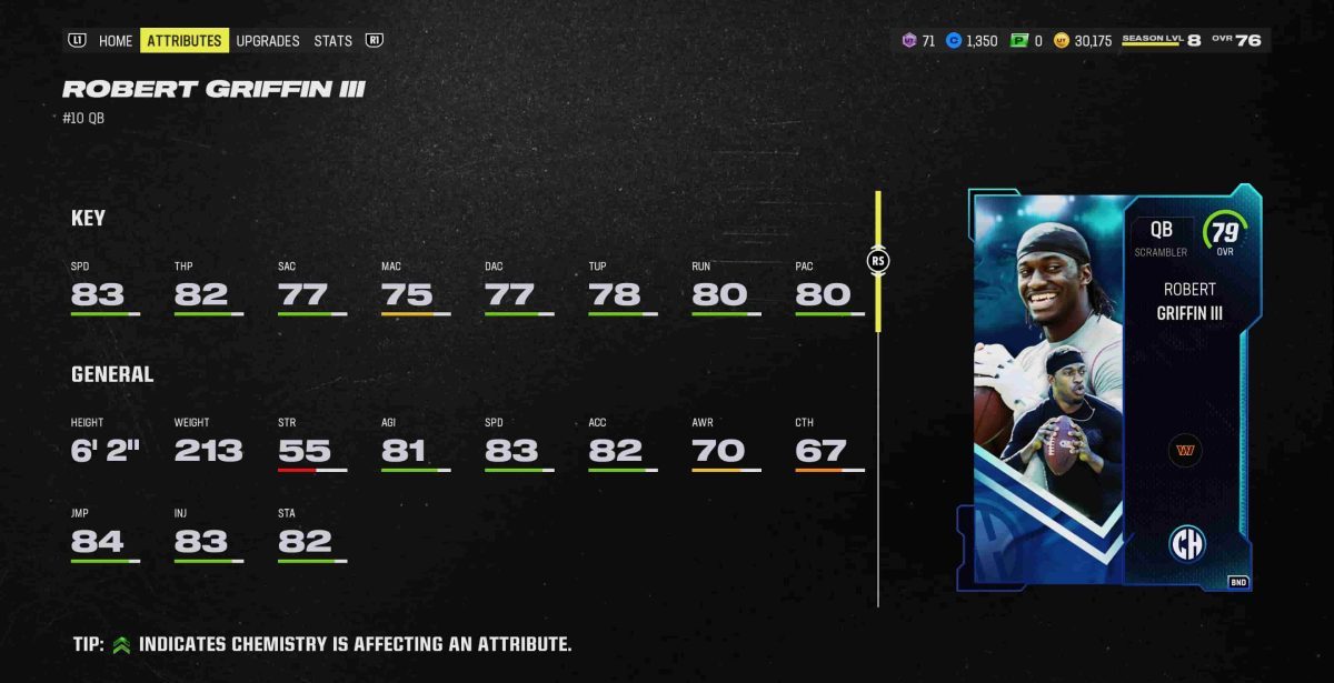 QB Robert Griffin III | Pack de bienvenue Objet Hero Player