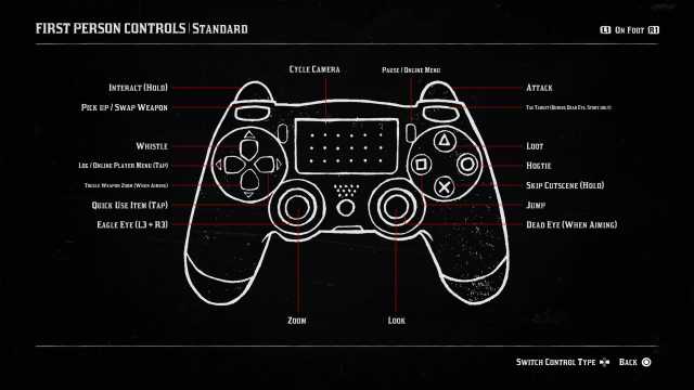 Capture d’écran des contrôles PS4 de la première personne à pied dans Red Dead Redemption 2.