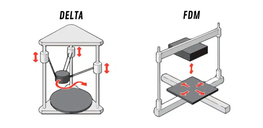 deltaVSfdm