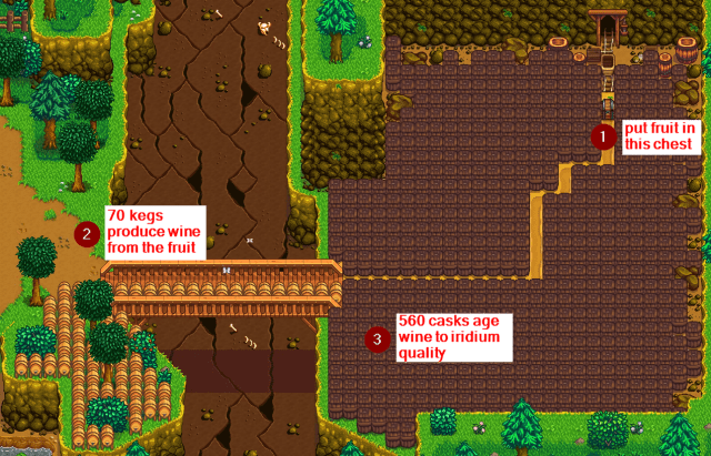 Automatiser l’exemple grâce à des fûts dans Stardew Valley