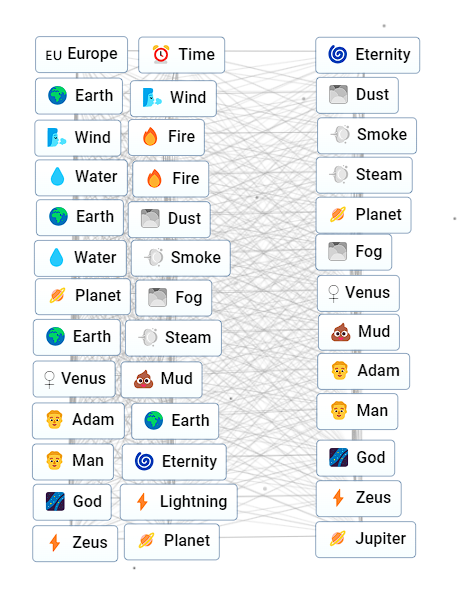 Comment faire Jupiter dans Infinite Craft