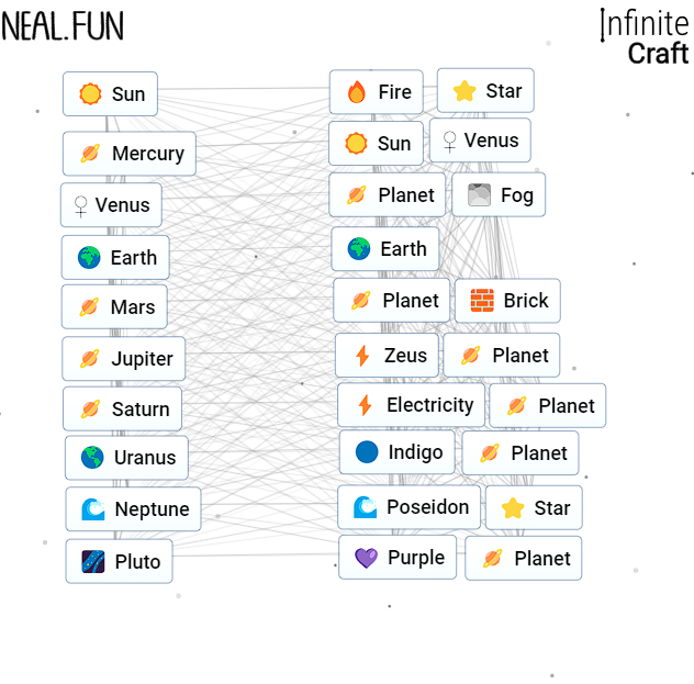 Comment créer toutes les planètes dans Infinite Craft