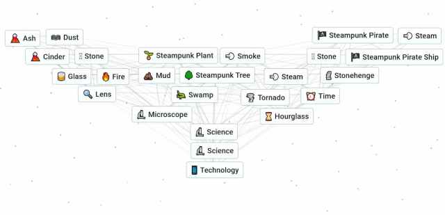 Comment faire de la technologie dans Infinite Craft Guide