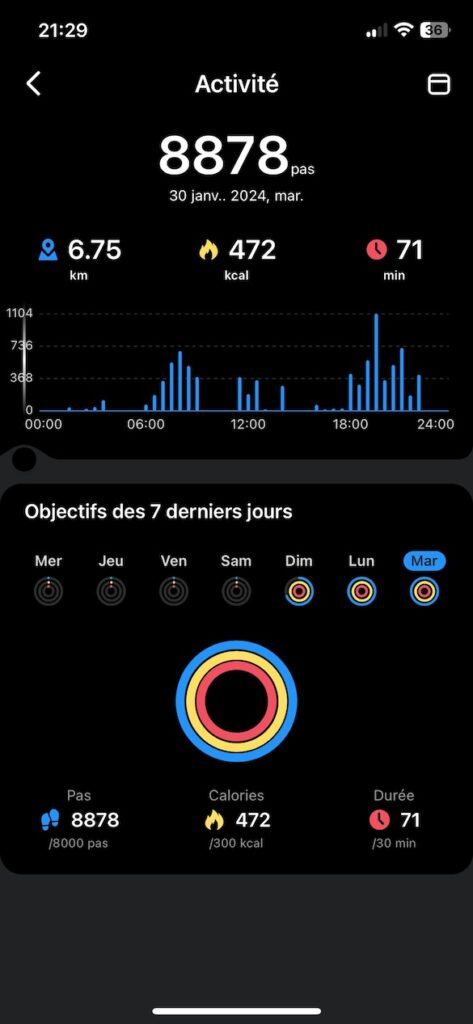 ice ring application