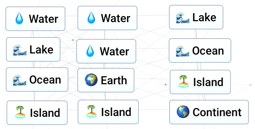 Une capture d’écran d’Infinite Craft de toutes les recettes nécessaires à la création de Continent.