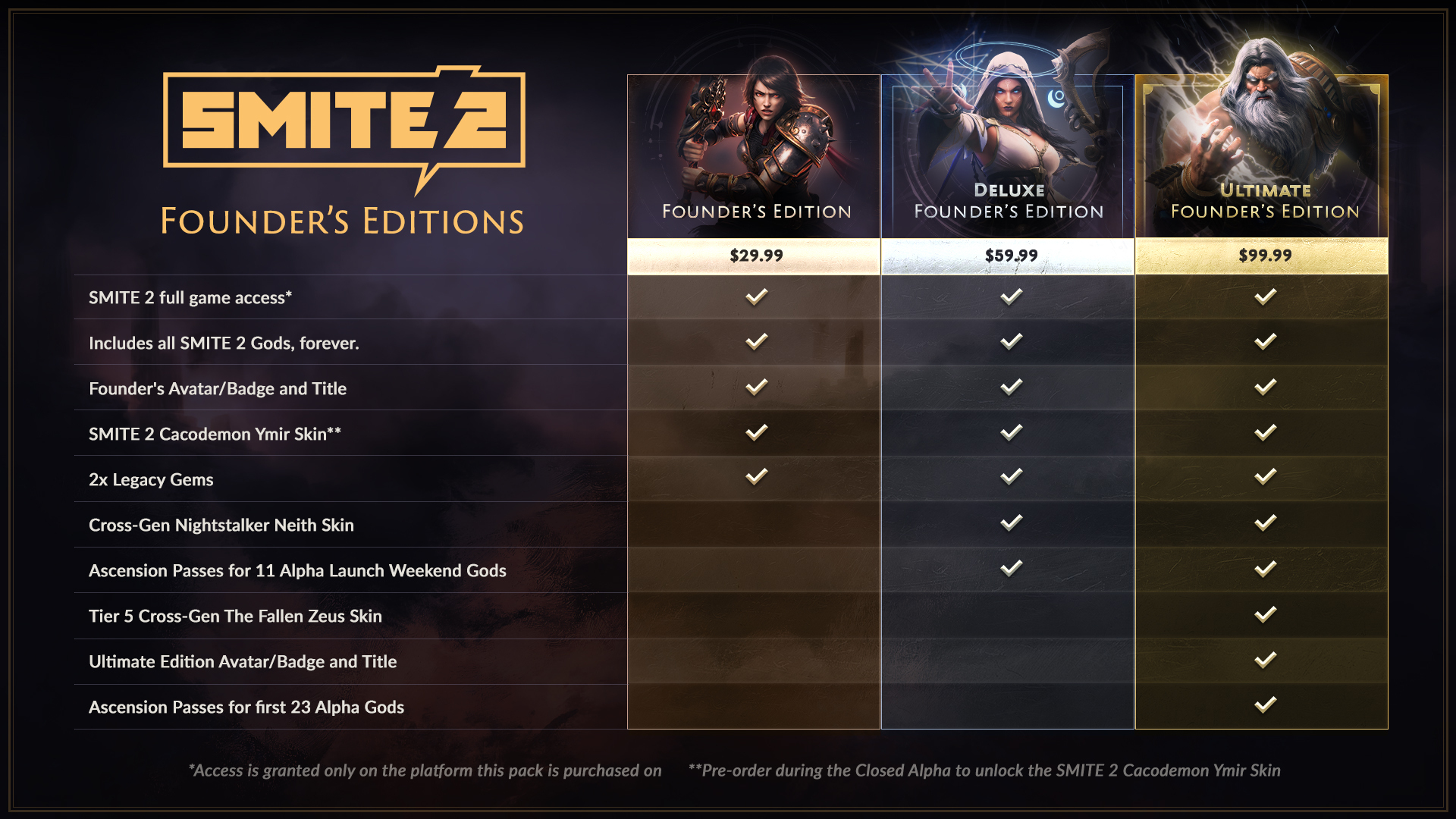 Smite 2 Éditions du Fondateur