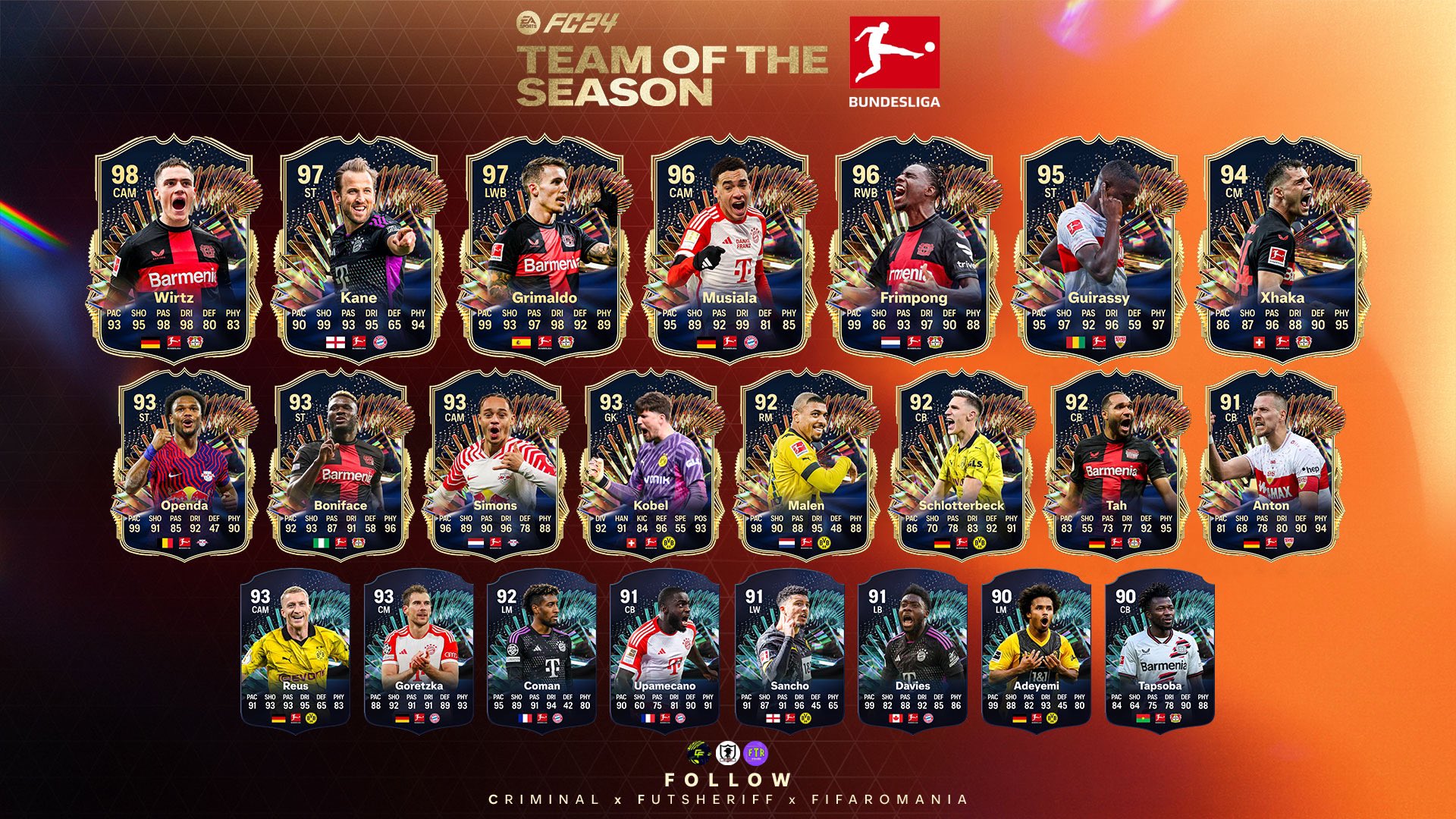 EA FC 24 Bundesliga TOTS