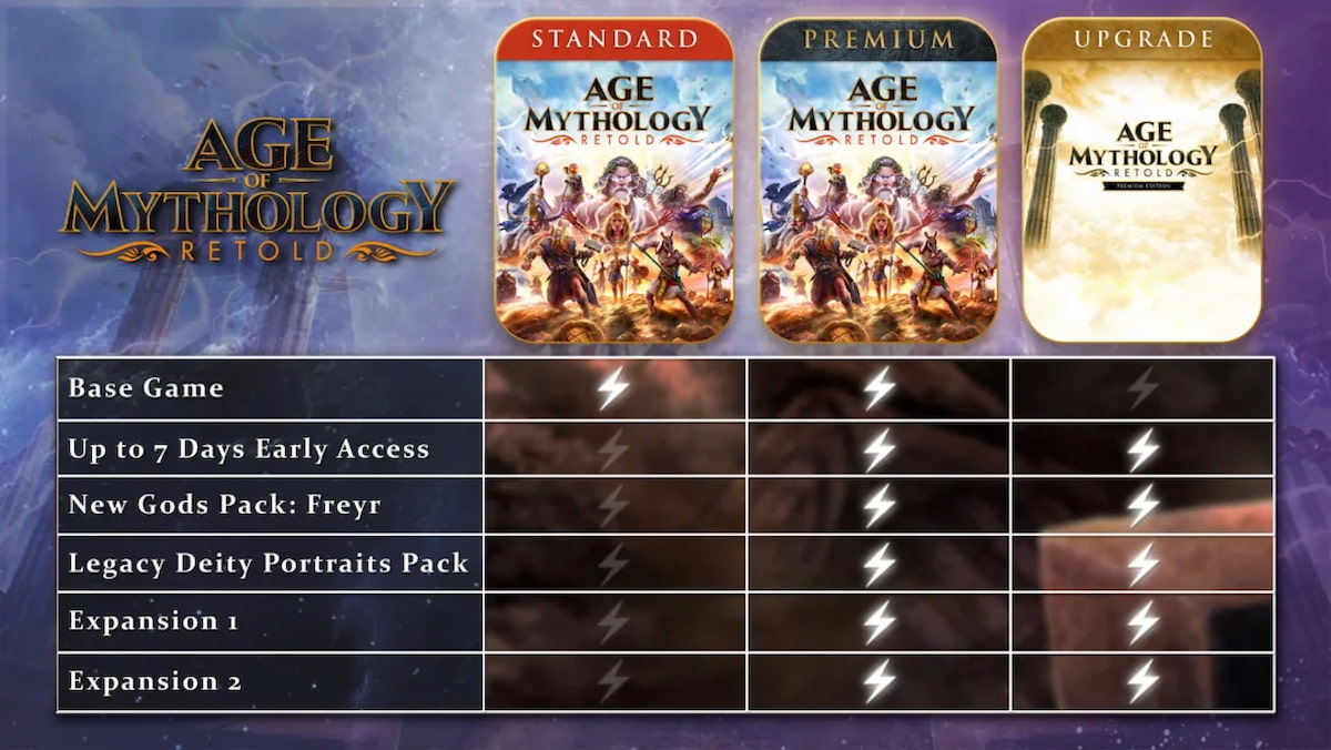 Comparaison de Age of Mythology : Retold Edition