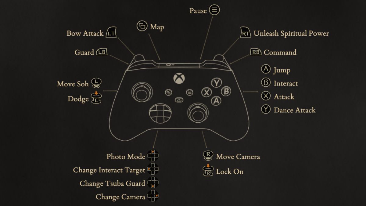 Kunitsu-Gami : Chemin de la Déesse Commandes Xbox