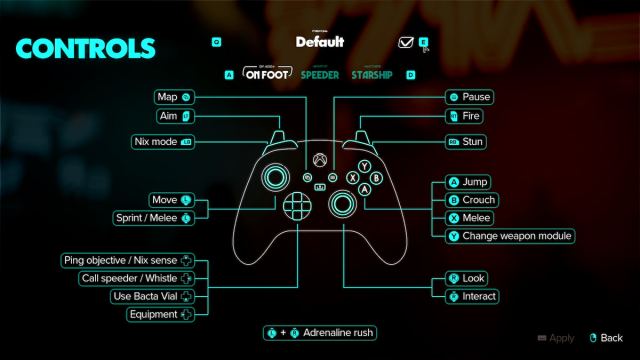 Star Wars Outlaws Complete Controls pour PC et manette